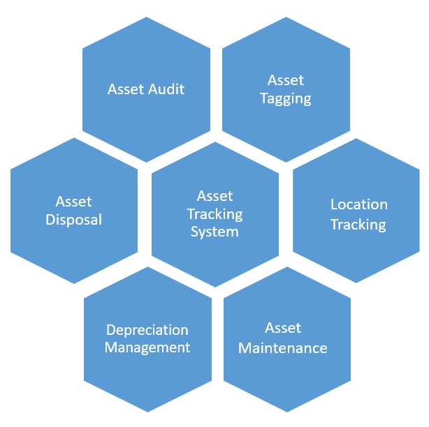 asset tracking system 