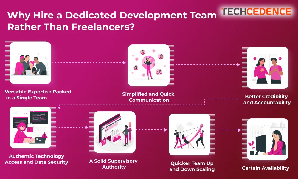 hire a dedicated development team