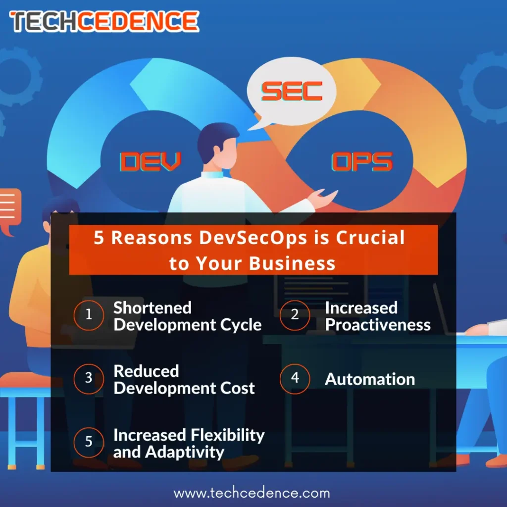 Reasons DevSecOps is Crucial to Your Business
