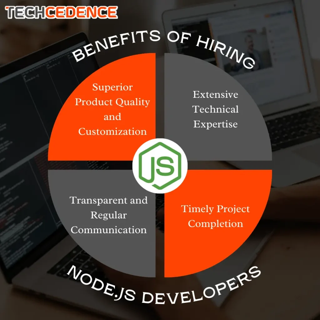 Benefits of Hiring Node.js Developers